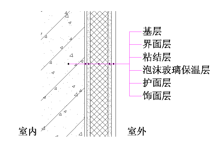 泡沫玻璃建筑外墻外保溫系統(tǒng)構(gòu)造