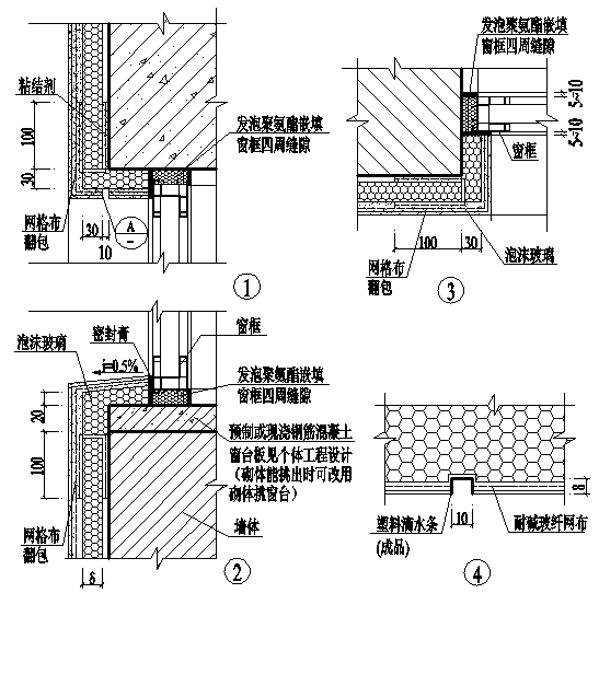  窗口構(gòu)造圖